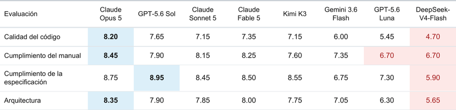 Resultados 1